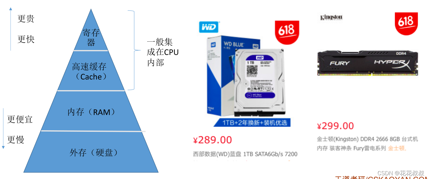 在这里插入图片描述 在这里插入图片描述