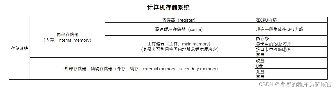 在这里插入图片描述 在这里插入图片描述