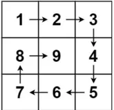 【算法】给你一个数字算出螺旋矩阵，要不要来试一试？