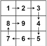【算法】给你一个数字算出螺旋矩阵，要不要来试一试？