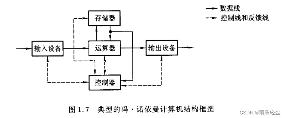 [外链图片转存失败,源站可能有防盗链机制,建议将图片保存下来直接上传(img-gvdczkBK-1673351761524)(D:\Typora图片\image-20230110190439800.png)]