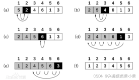 排序算法图解（三）：插入排序