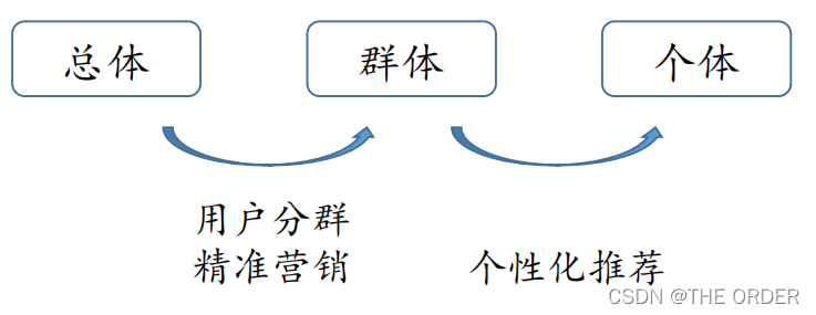 在这里插入图片描述 在这里插入图片描述