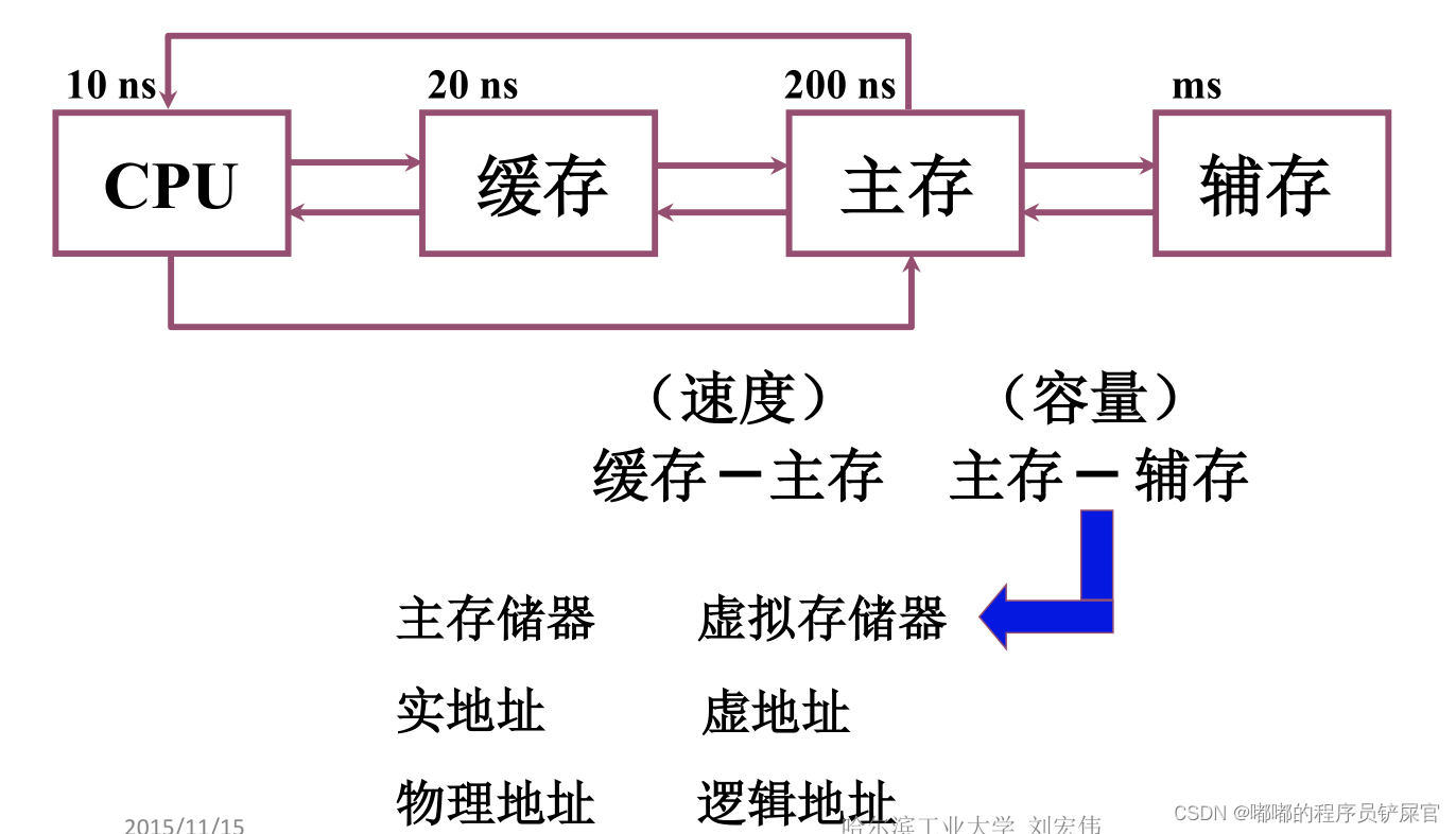 在这里插入图片描述 在这里插入图片描述