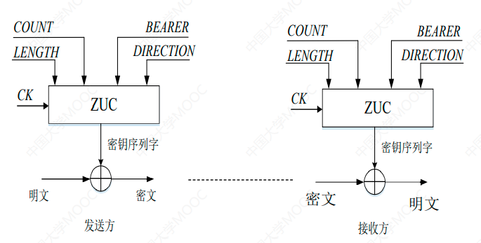 现代密码学 | 02：流密码——2-阿里云开发者社区