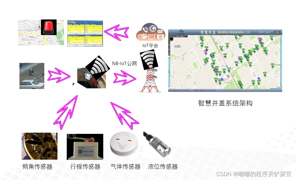 在这里插入图片描述 在这里插入图片描述