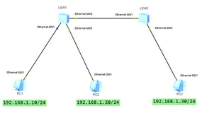 云计算基层理论知识【4】