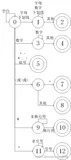 编译原理 实验二：词法分析器的手动实现(基于状态机的词法分析器)