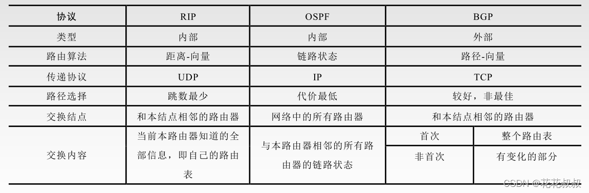 在这里插入图片描述 在这里插入图片描述