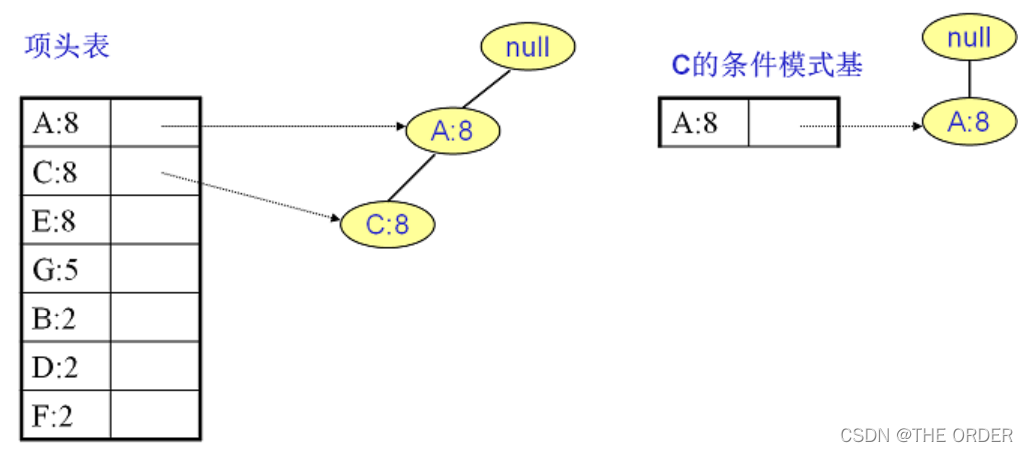 在这里插入图片描述 在这里插入图片描述