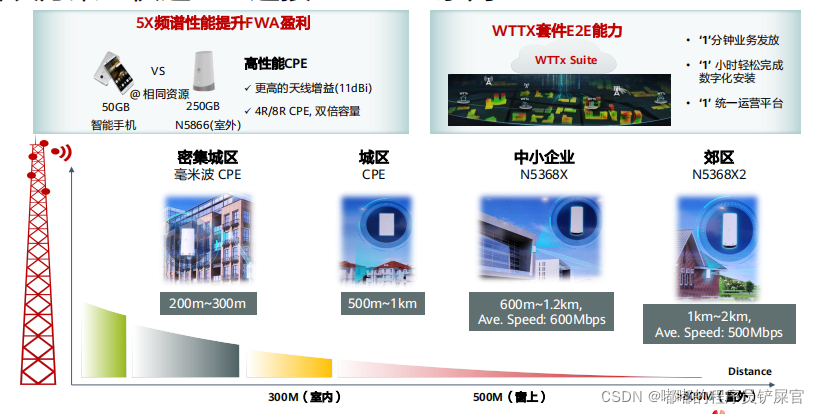 在这里插入图片描述 在这里插入图片描述