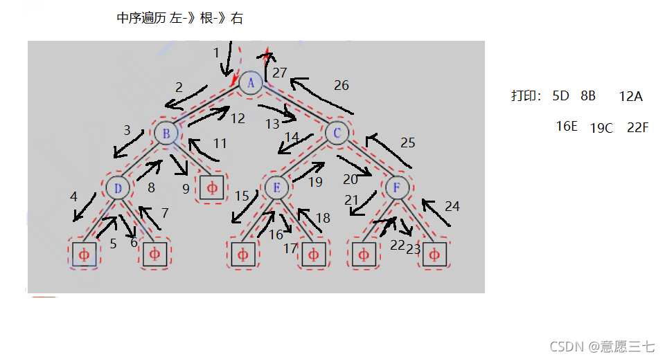 在这里插入图片描述 在这里插入图片描述