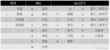 【数学建模】Matlab绘图笔记整理