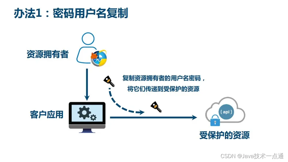 在这里插入图片描述 在这里插入图片描述
