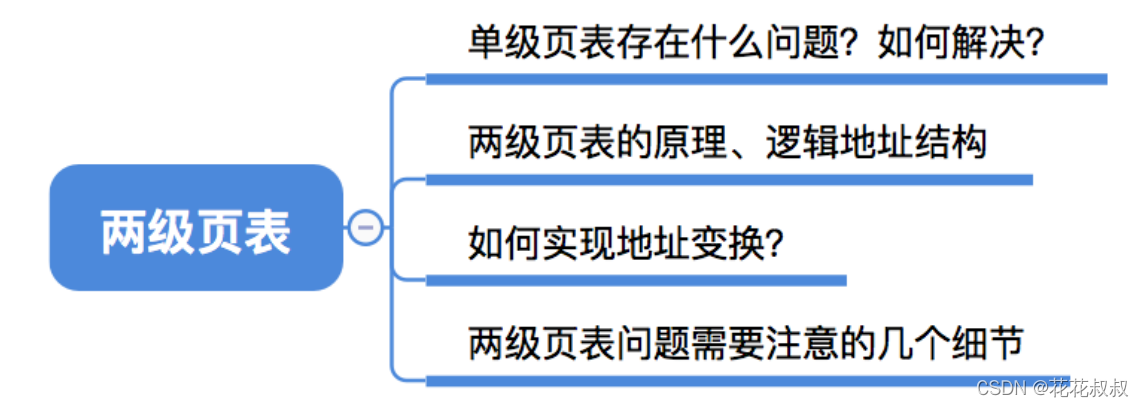 在这里插入图片描述 在这里插入图片描述