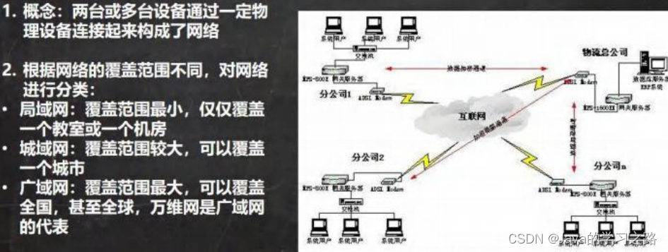 在这里插入图片描述 在这里插入图片描述