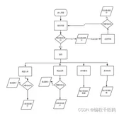 前端毕业设计：Nodejs+Vue菜鸟驿站仓库管理系统的设计与实现