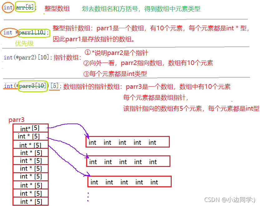 在这里插入图片描述 在这里插入图片描述