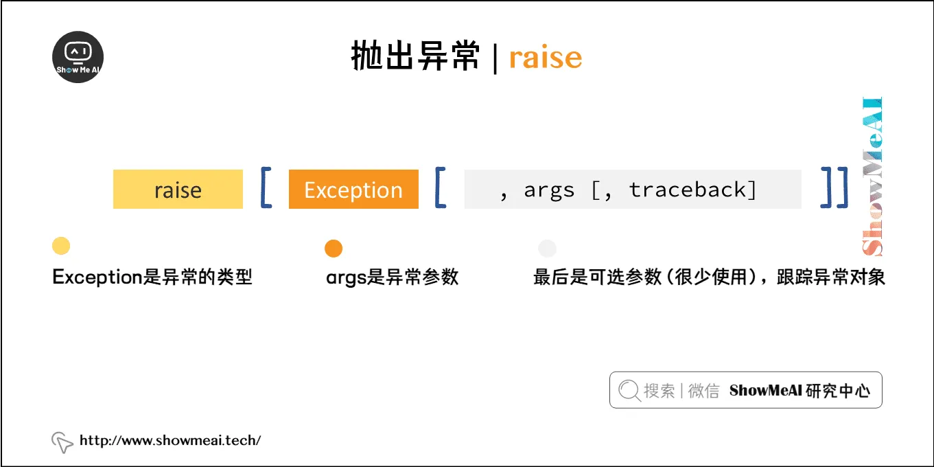 抛出异常 | raise