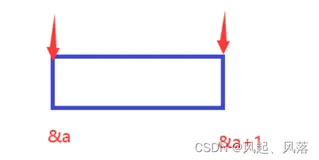 从指针开始变强(三）之超级详细运算题