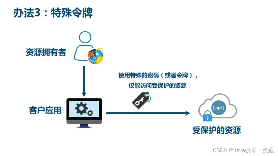 在这里插入图片描述 在这里插入图片描述