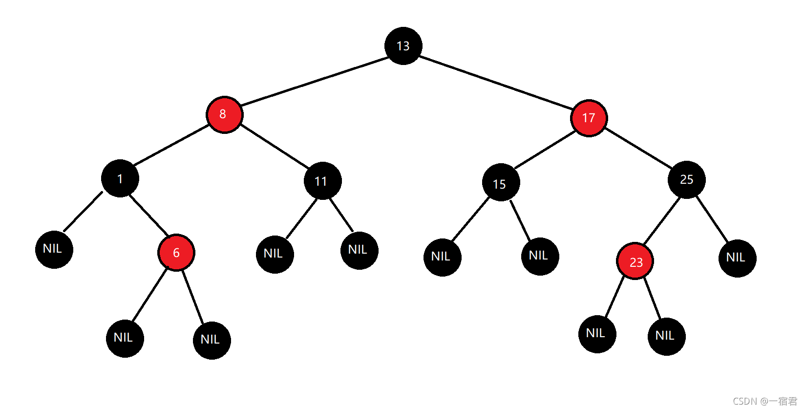 在这里插入图片描述 在这里插入图片描述