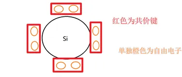 半导体&二极管