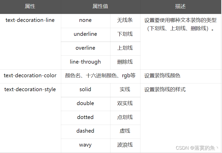 在这里插入图片描述 在这里插入图片描述