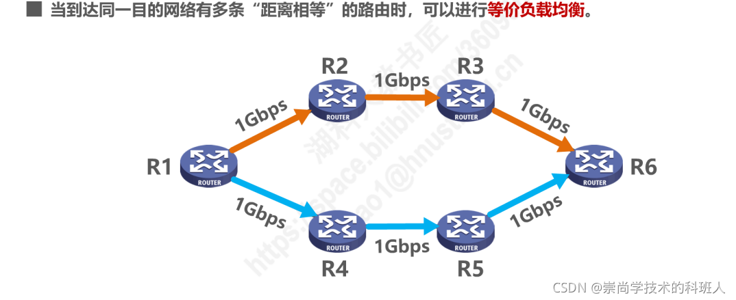 在这里插入图片描述 在这里插入图片描述