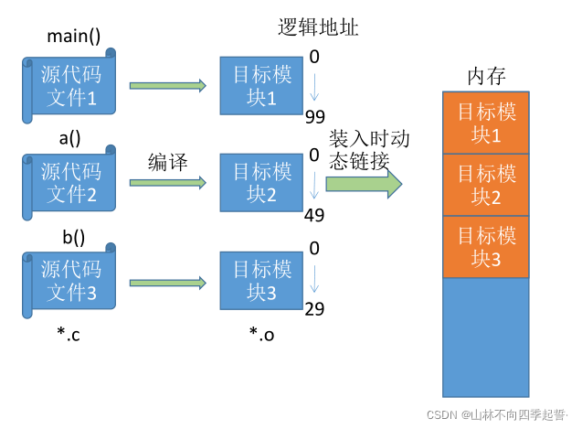 在这里插入图片描述 在这里插入图片描述