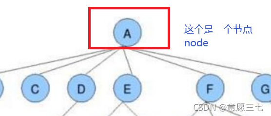 在这里插入图片描述 在这里插入图片描述