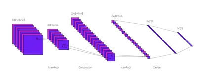 基于Pytorch的卷积神经网络CNN实例应用及详解