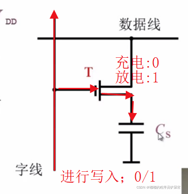在这里插入图片描述 在这里插入图片描述