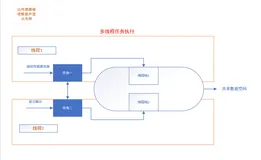 【玩转 RT-Thread】线程管理原理