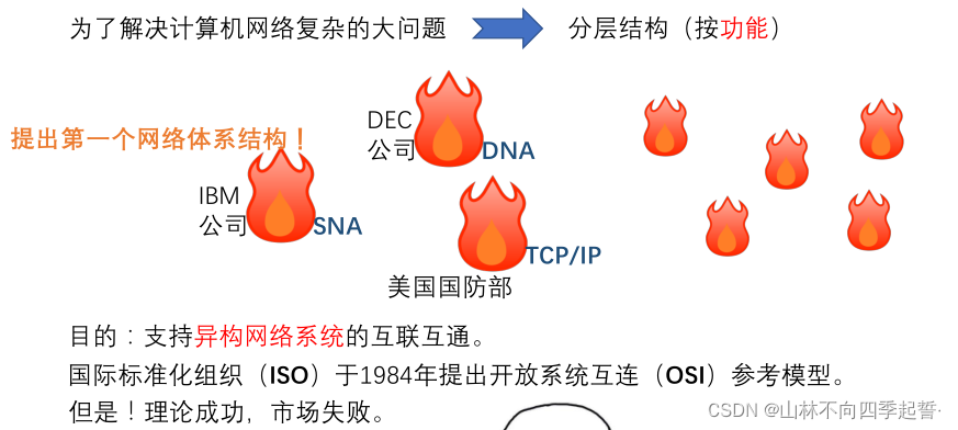 在这里插入图片描述 在这里插入图片描述