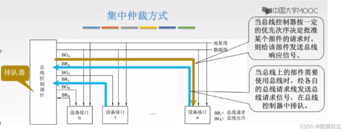 [外链图片转存失败,源站可能有防盗链机制,建议将图片保存下来直接上传(img-kvJDbBjv-1674099742090)(C:\Users\Administrator\AppData\Roaming\Typora\typora-user-images\image-20230119111356082.png)]