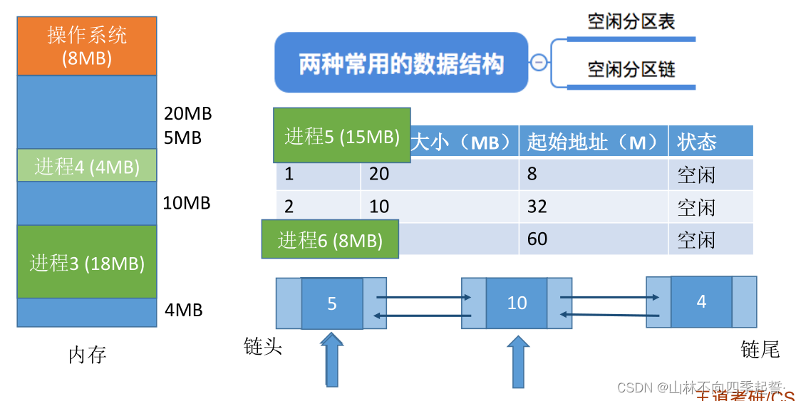 在这里插入图片描述 在这里插入图片描述