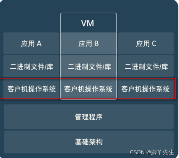 在这里插入图片描述 在这里插入图片描述