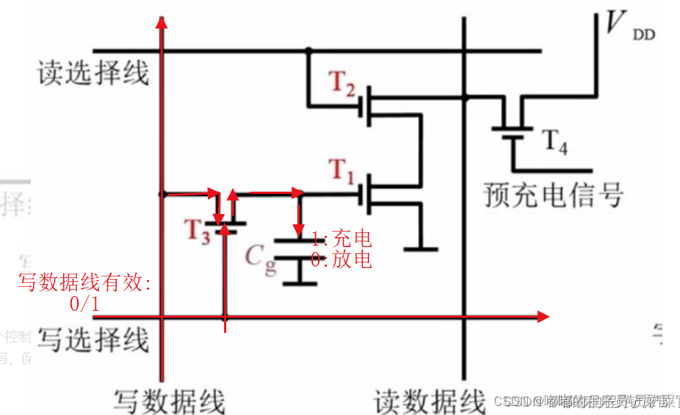 在这里插入图片描述 在这里插入图片描述