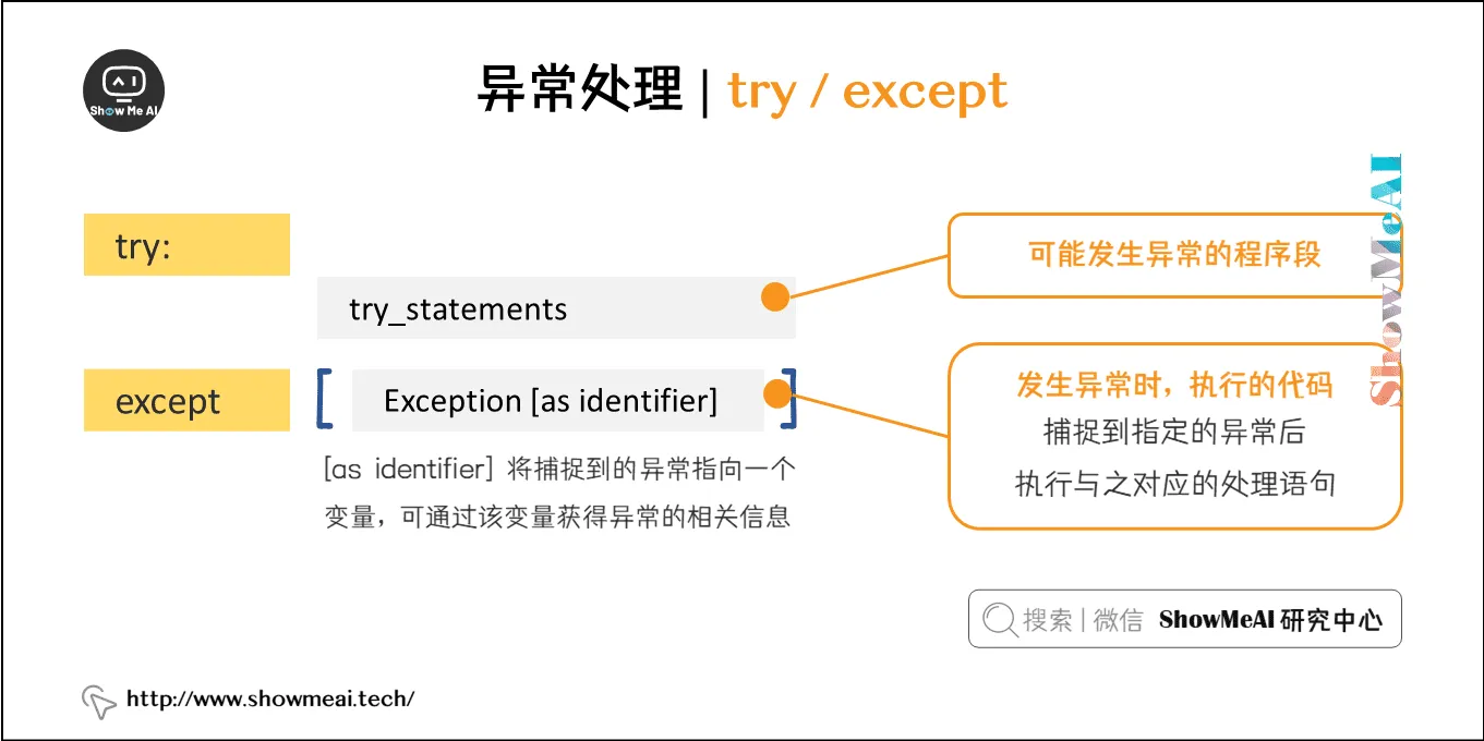 异常处理 | try / except