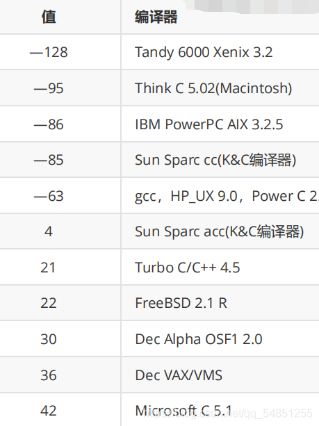 在这里插入图片描述 在这里插入图片描述