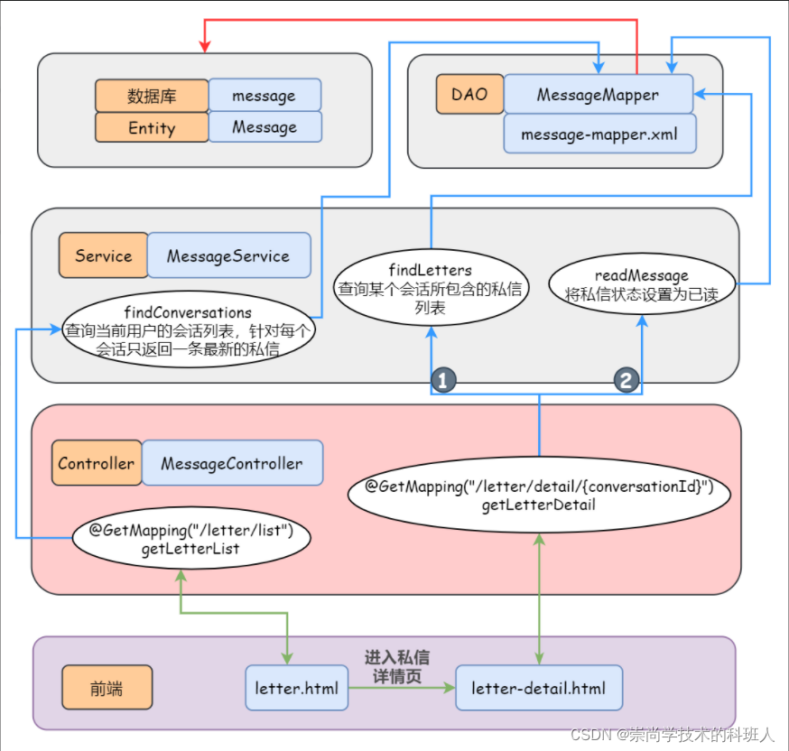在这里插入图片描述 在这里插入图片描述
