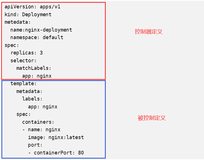 k8s 资源编排 yaml