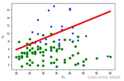 python 数据分析之logistic（逻辑）回归
