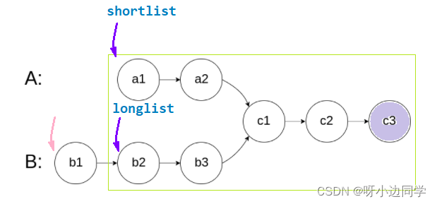 在这里插入图片描述 在这里插入图片描述