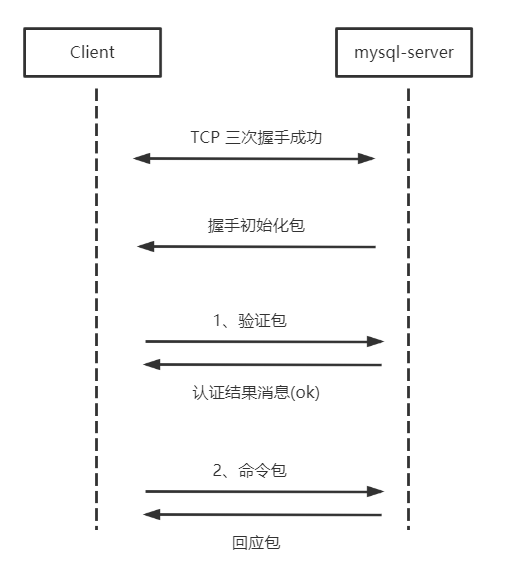 总体架构概述