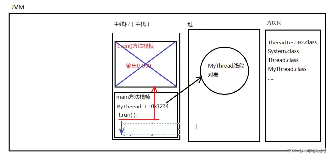 在这里插入图片描述 在这里插入图片描述