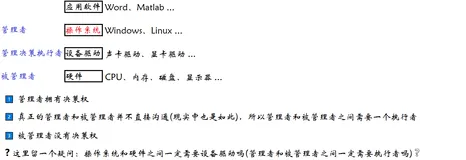 【Linux基本指令】os概念及定位 | 基本指令 | 热键 上