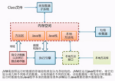 JVM原理与深度调优