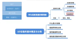 操作系统第五章_01 IO设备的基本概念和分类 IO控制器 IO控制方式